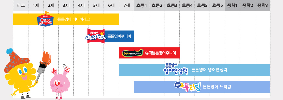 배움과정 연령표